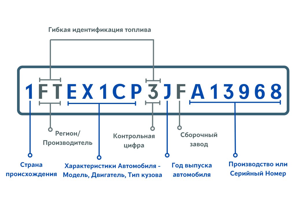 Расшифровка Hyundai по VIN