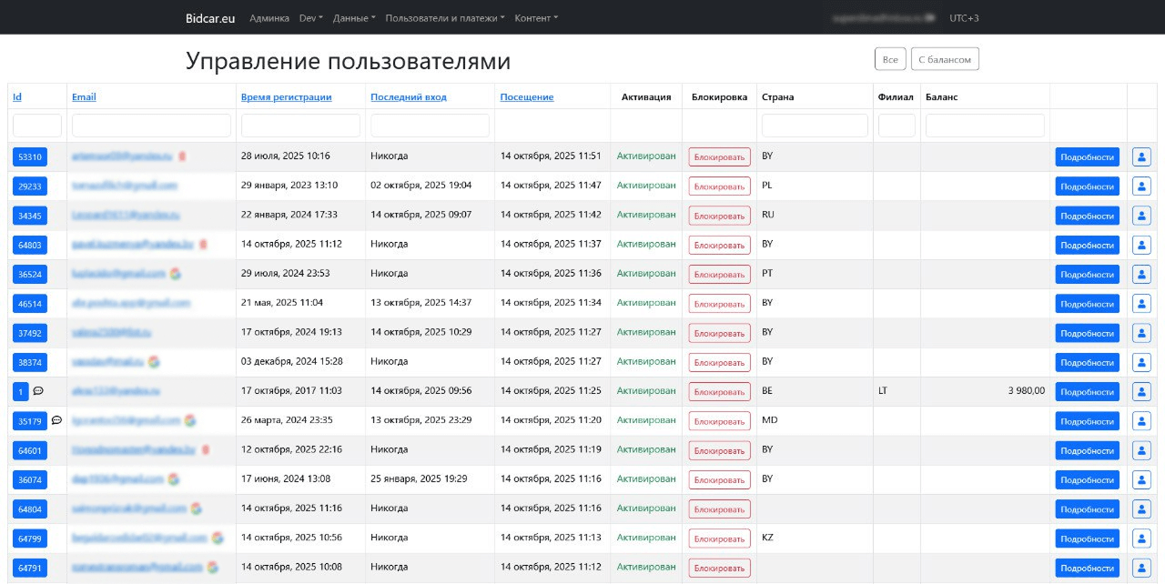 Админка дилера. Управление пользователями